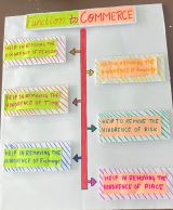 Fun Learning Activity